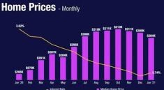 Charleston Market Trends : Key Factors Behind the Boom!