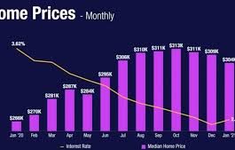 Charleston Market Trends : Key Factors Behind the Boom!