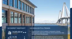 Charleston Banks Launch New Facilities Credit Programs