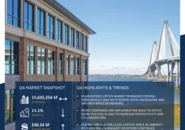 Charleston Banks Launch New Facilities Credit Programs