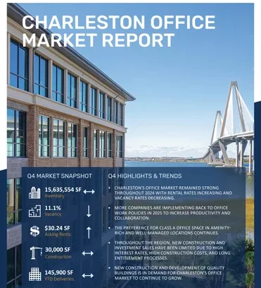 Charleston Banks Launch New Facilities Credit Programs