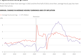 Interest Rate Cuts: A Guide for Investors in 2025